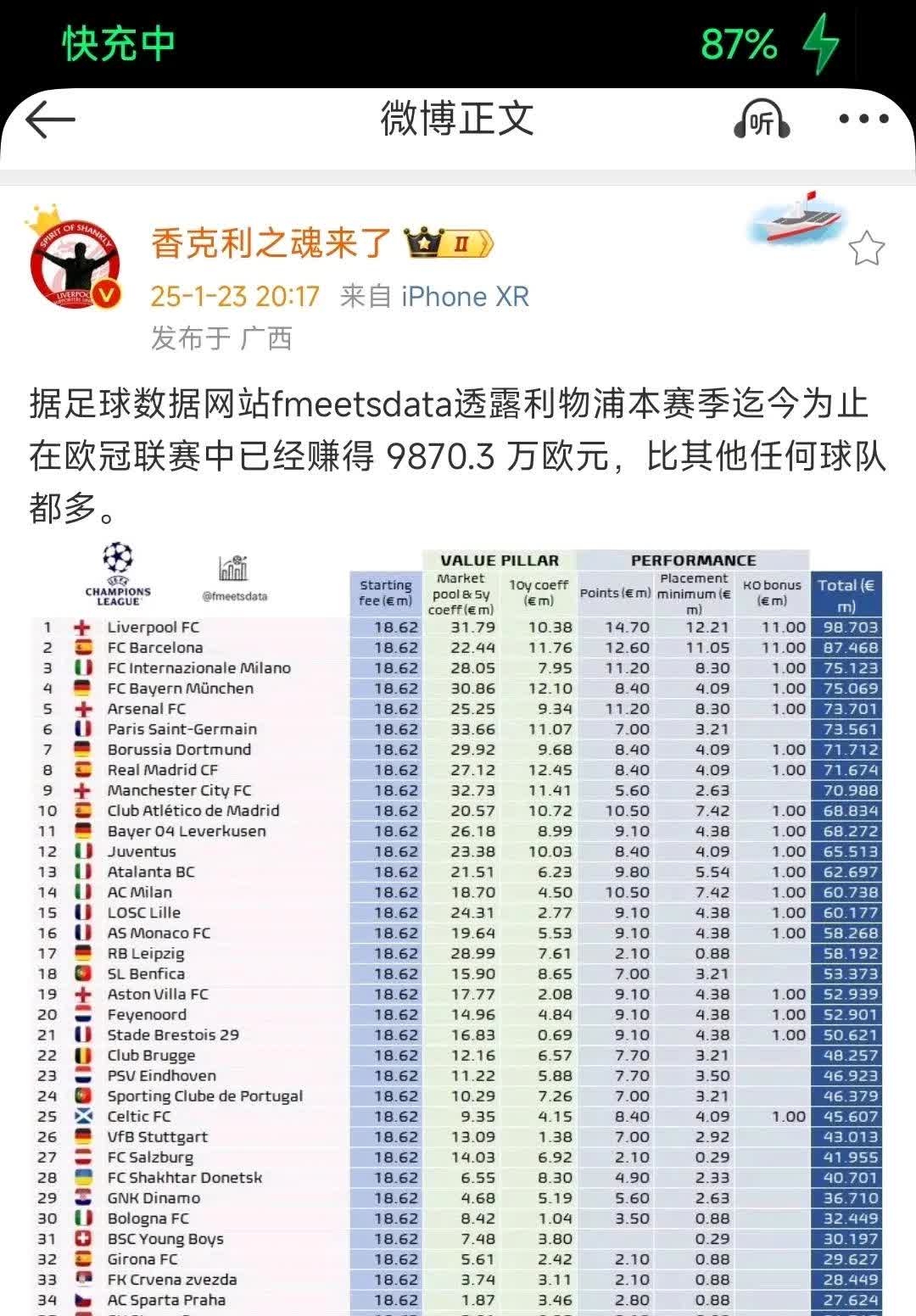 利物浦客场比击败埃弗顿，继续领先积分榜的简单介绍