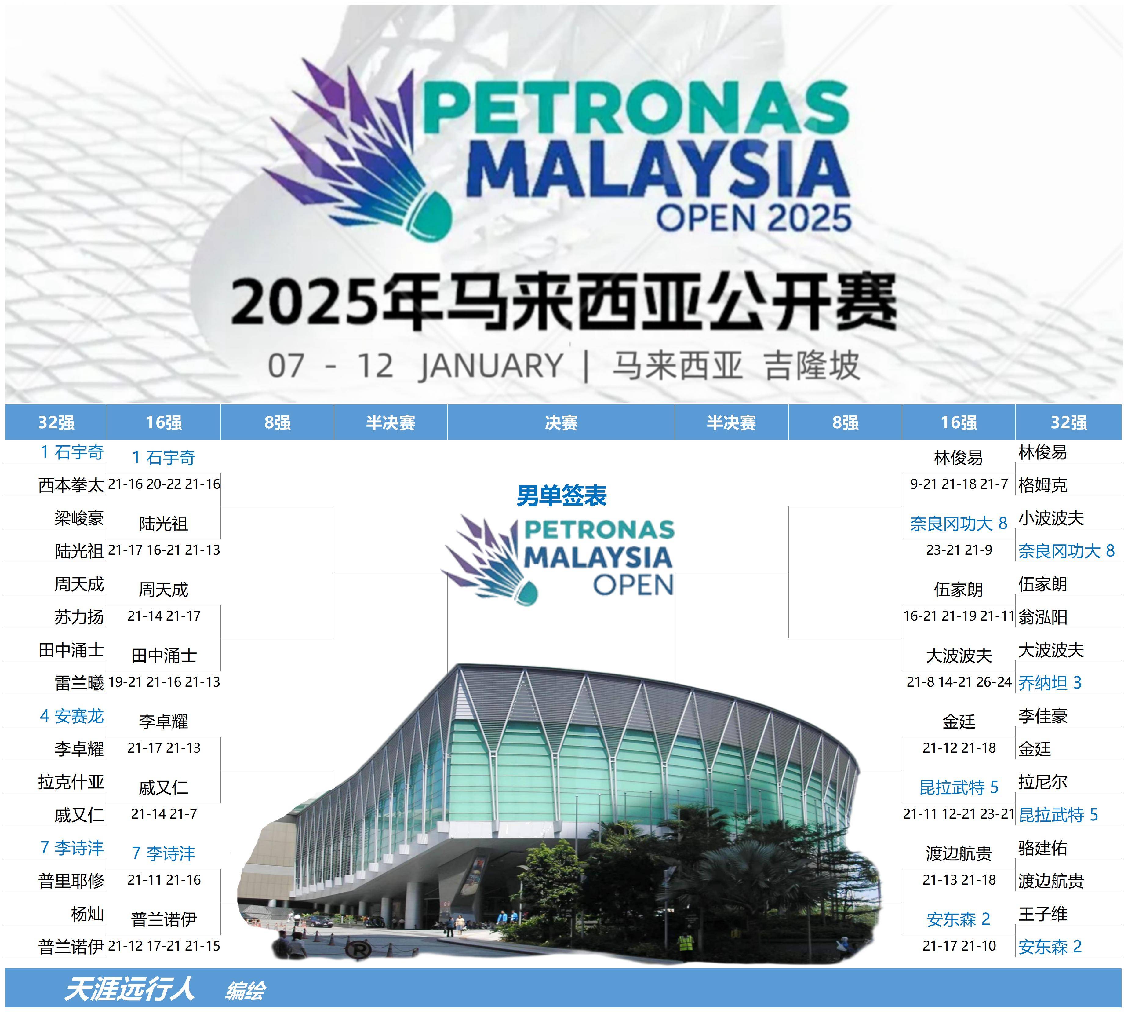 关于马来西亚女足奋力拼搏，终遭淘汰出局的信息